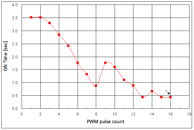 파일:nespresso c101 047.png