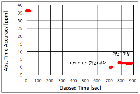 파일:clock movement05 008.png