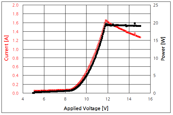 파일:led car02 007.png
