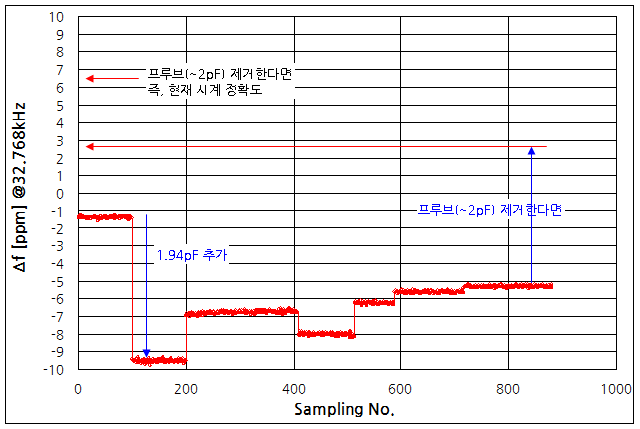 파일:xtal meas02 005.png