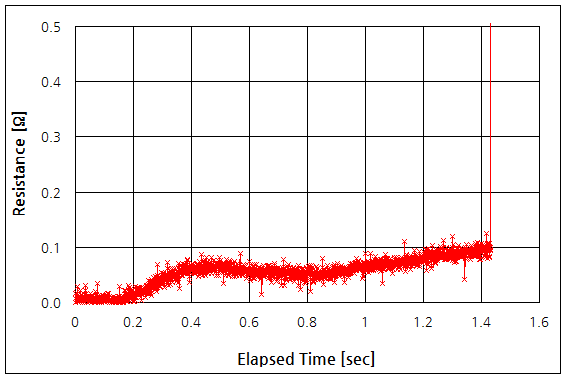 파일:bdj 401 01 051 001.png