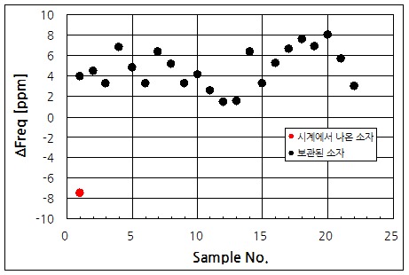 파일:alarm clock3 037 001.png
