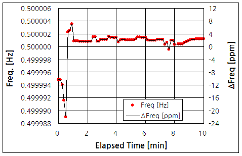 파일:alarm clock1 011.png