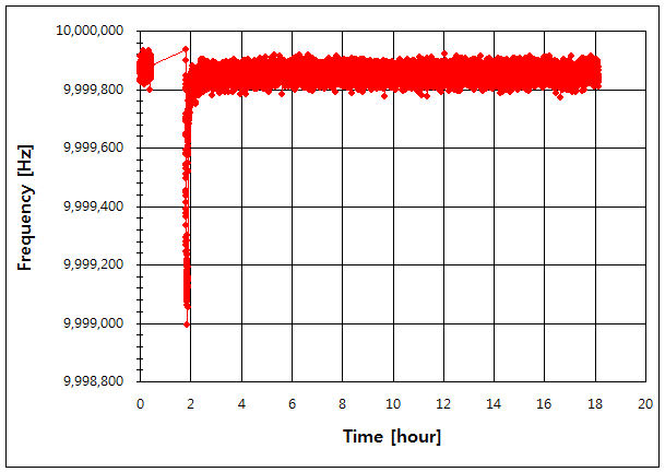파일:hp5328b00 003 002.png