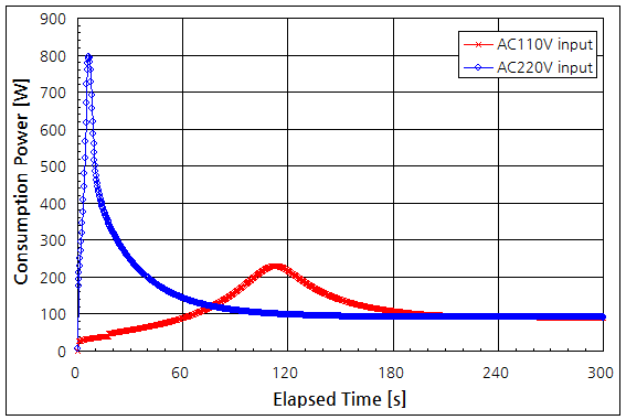파일:hotplate ptc01 014 001.png