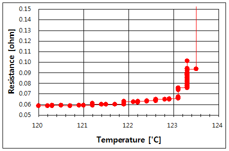 파일:bimetal05 015.png