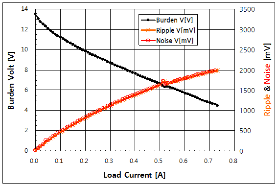 파일:dc adapter04 002.png