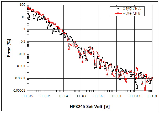 파일:hp3245a 033.png