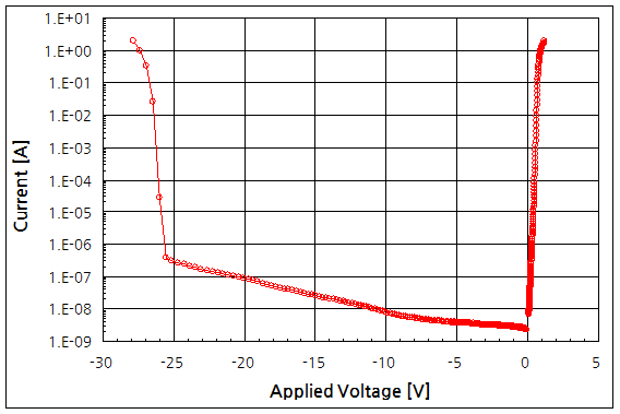 파일:tvs diode04 002.png