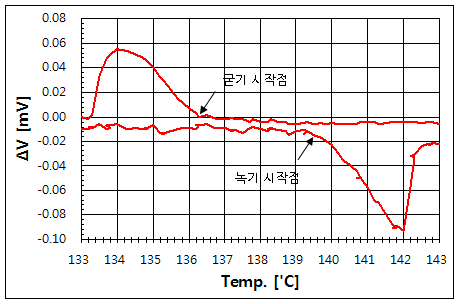 파일:solder dta01 014.png