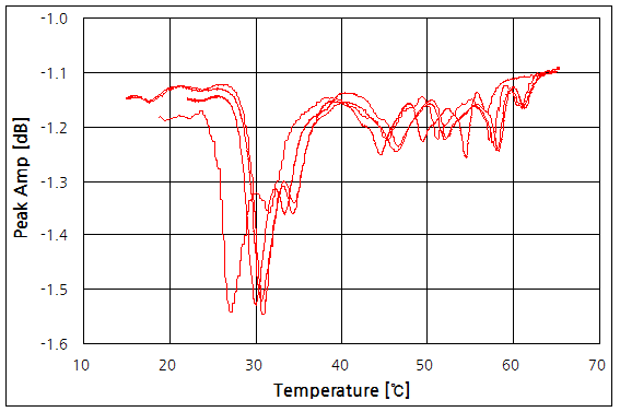 파일:qcm01 02 03.png