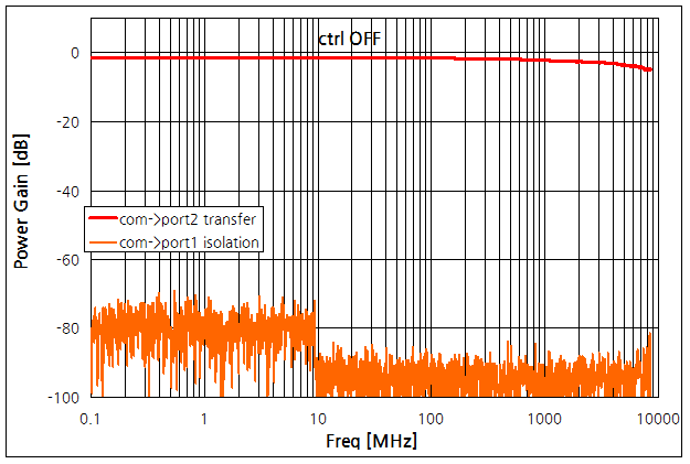 파일:rf switch test08 006.png