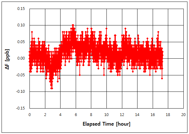 파일:srs prs10 024.png