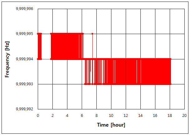 파일:hp5328b00 003 003.png