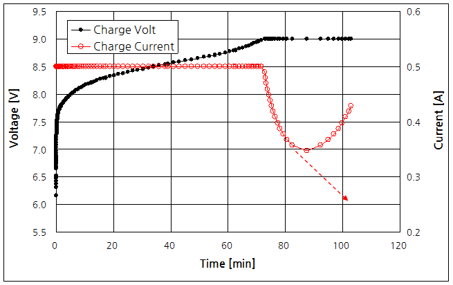 파일:nicd 6s01 004.png