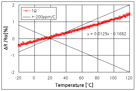 파일:temp coeffi02 003.png