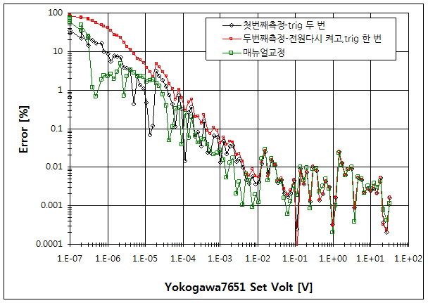 파일:yokogawa7651 02 011.png
