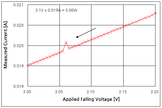 파일:relay meas01 002.png