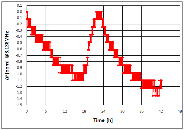 파일:hp5328b00 003 005.png