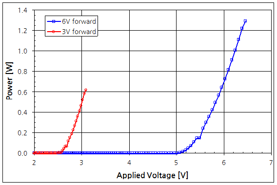 파일:led lamp e10 02 004.png