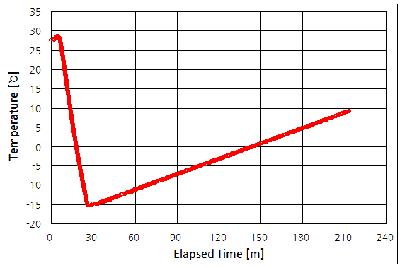 파일:ds3231 03 001.png
