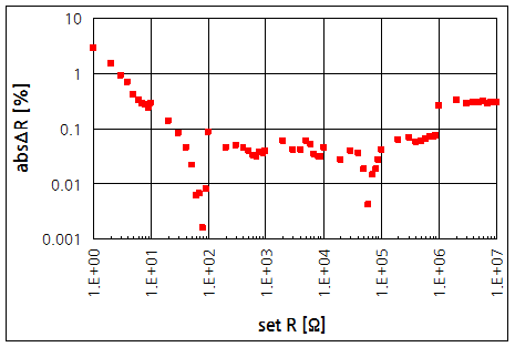 파일:danbridge dr7 026.png
