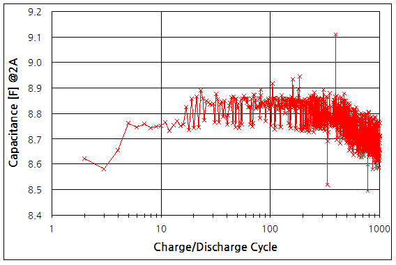 파일:super c04 010.png