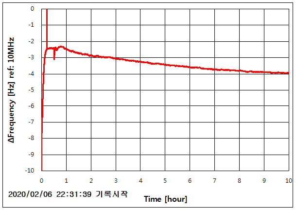 파일:ref10mhz01 003.png