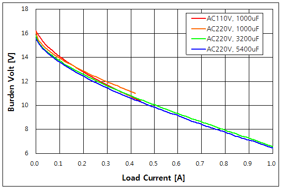 파일:dc adapter01 006.png