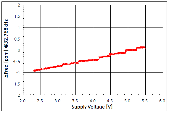 파일:ds3231 02 004.png