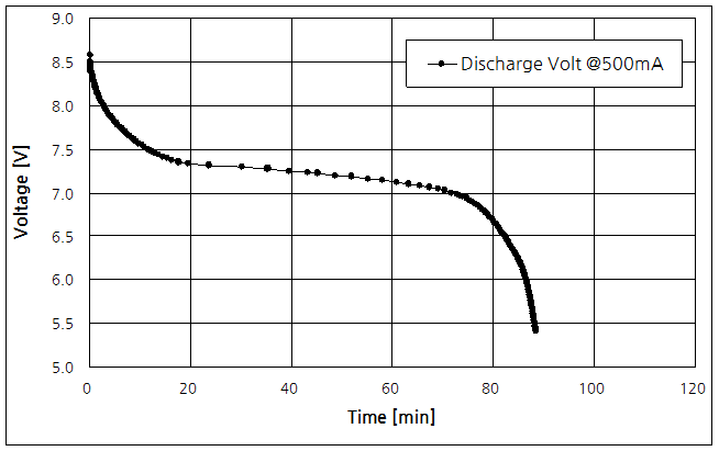 파일:nicd 6s01 002.png
