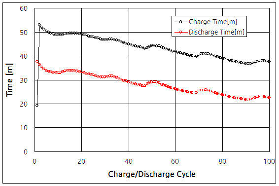 파일:battery08 007.png