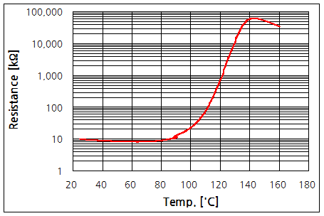 파일:ptc sensot01 001.png