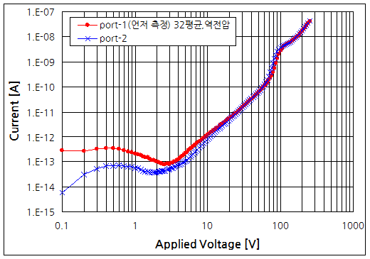 파일:s422pa02 003 005.png