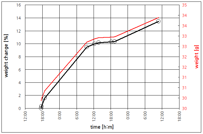 파일:silica gel01 005.png