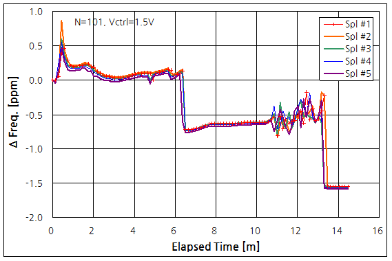 파일:vctcxo01 004 001.png