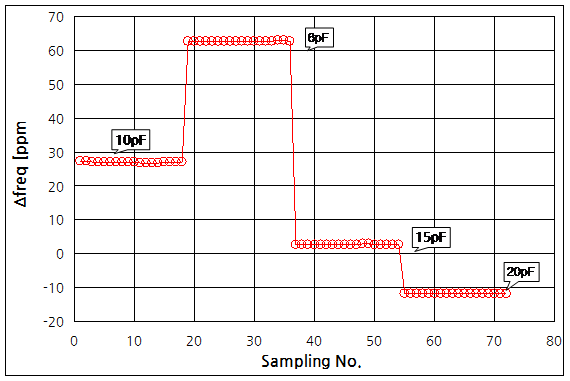 파일:xtal meas04 005 001.png