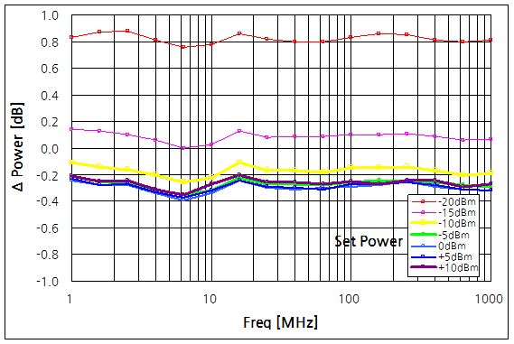 파일:e5071c01 pwr04 002.png
