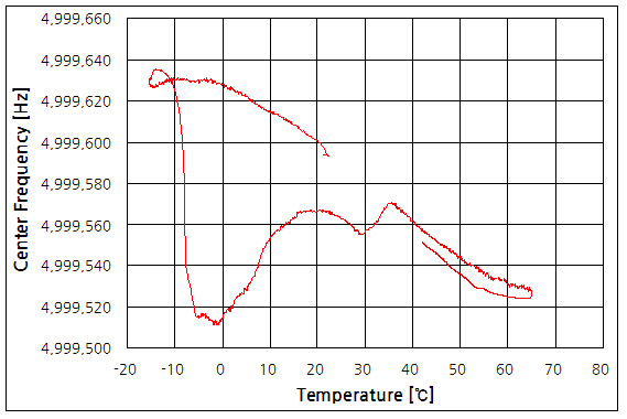 파일:qcm01 01 02.png