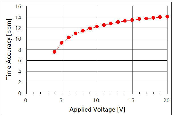 파일:hour meter02 010.png