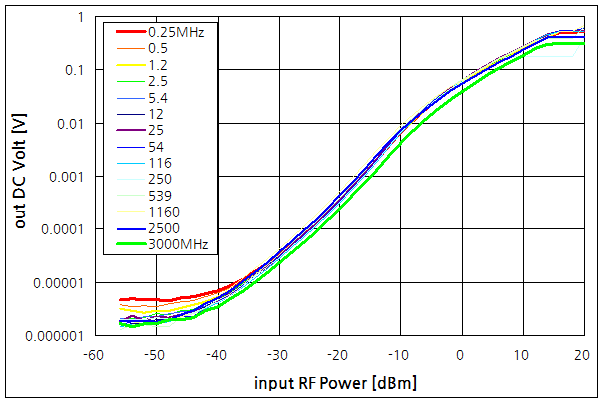 파일:rf detector04 005.png