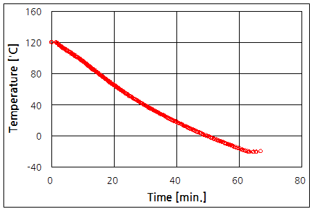 파일:temp coeffi02 001.png