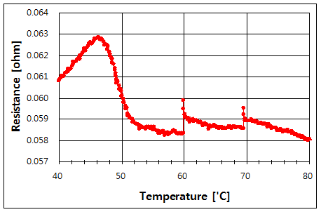 파일:bimetal05 014.png