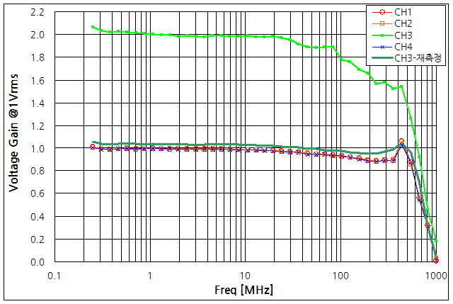 파일:hp54825a00 004 008.png