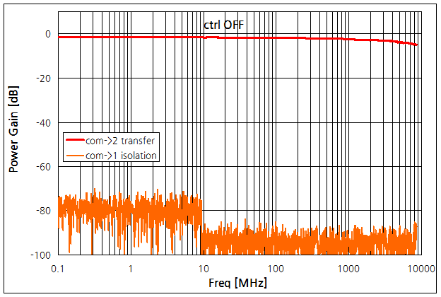 파일:rf switch test07 002.png