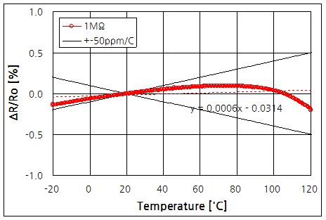 파일:temp coeffi02 009.png