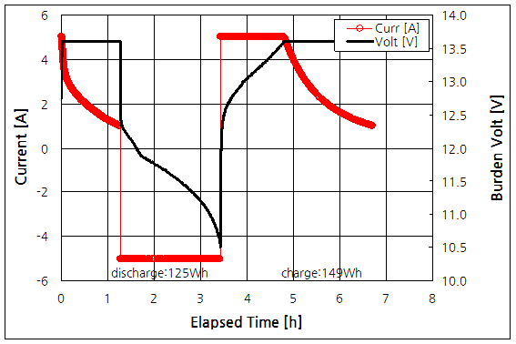 파일:lead acid03 003.png