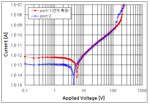 파일:s422pa02 003 001.png