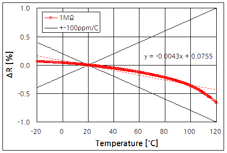 파일:temp coeffi03 009.png