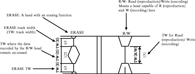 파일:fdd head01 001.gif